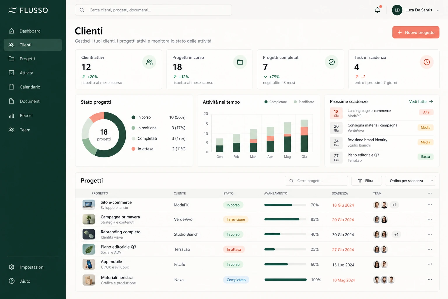 Concept generato di un software gestionale con clienti e attività